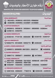municipality-numbers-qatar