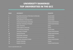 15 top universities in the GCC region