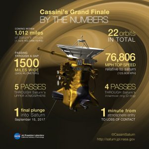 Some key numbers for Cassini’s Grand Finale and final plunge into Saturn - NASA JPL-Caltech