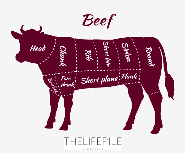 Cow Parts Chart
