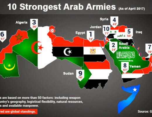 10 Strongest Arab Armies