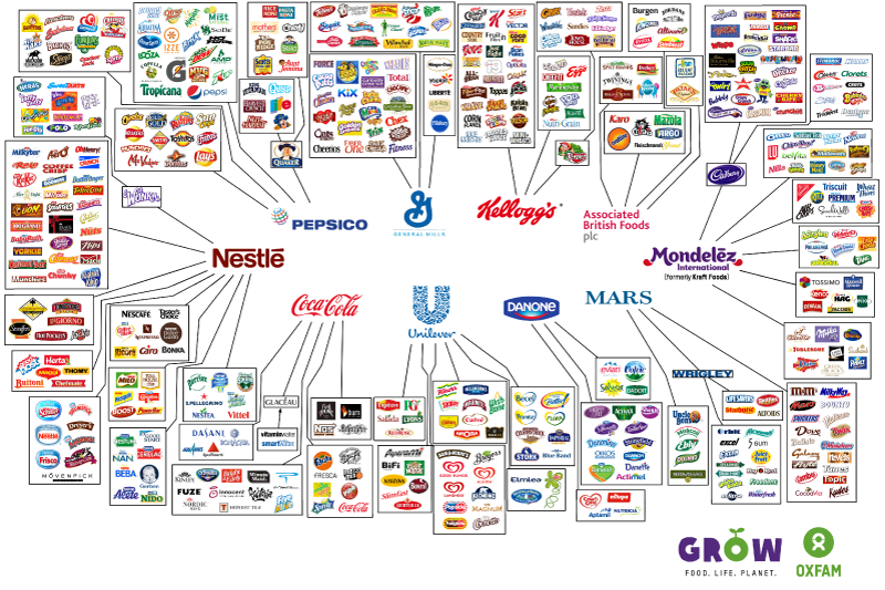 10 companies that make everything we eat