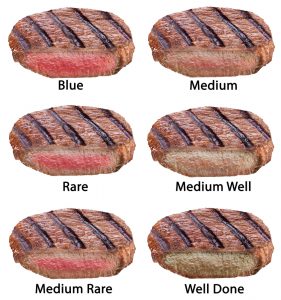 Steak Doneness - rare steak, medium rare, medium, medium well, well done