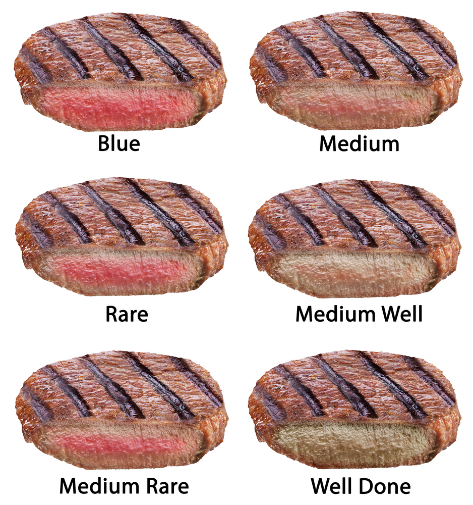 Guide To Steak Doneness From Rare To Well Done Smoked Bbq Source | My ...