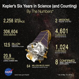 the Kepler Space Telescope - Nasa